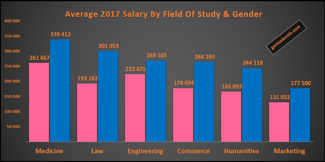 Tiktok salary levels